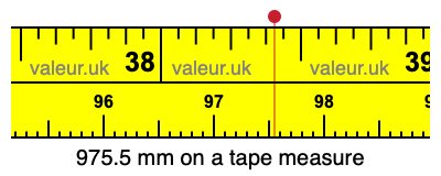 975.5 millimeters on a tape measure