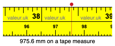 975.6 millimeters on a tape measure