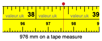 976 millimeters on a tape measure