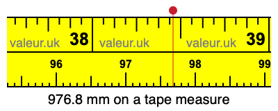 976.8 millimeters on a tape measure