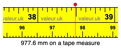 977.6 mm on a tape measure 977.6 millimeters on a tape measure