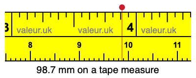 98.7 mm on a tape measure 98.7 millimeters on a tape measure