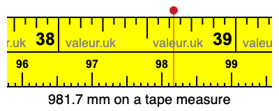 981.7 mm on a tape measure 981.7 millimeters on a tape measure