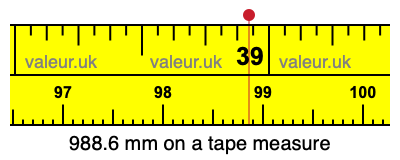 988.6 millimeters on a tape measure