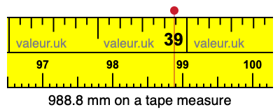 988.8 millimeters on a tape measure