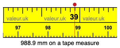 988.9 mm on a tape measure 988.9 millimeters on a tape measure