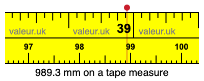 989.3 mm on a tape measure 989.3 millimeters on a tape measure