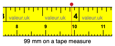 99 mm on a tape measure 99 millimeters on a tape measure