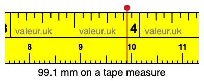 99.1 mm on a tape measure 99.1 millimeters on a tape measure