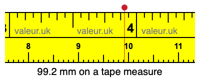 99.2 mm on a tape measure 99.2 millimeters on a tape measure