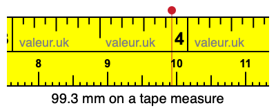 99.3 mm on a tape measure 99.3 millimeters on a tape measure