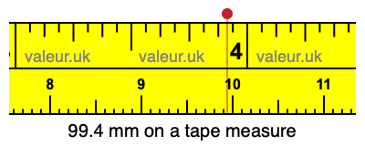 99.4 mm on a tape measure 99.4 millimeters on a tape measure