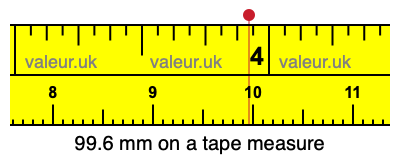 99.6 mm on a tape measure 99.6 millimeters on a tape measure