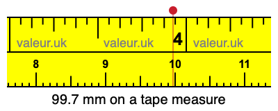 99.7 mm on a tape measure 99.7 millimeters on a tape measure