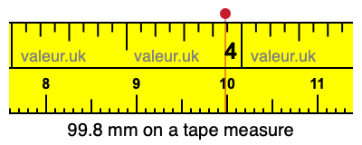 99.8 mm on a tape measure 99.8 millimeters on a tape measure