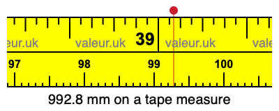 992.8 millimeters on a tape measure