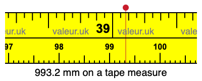 993.2 millimeters on a tape measure