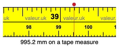 995.2 millimeters on a tape measure