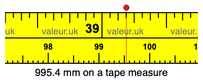 995.4 millimeters on a tape measure