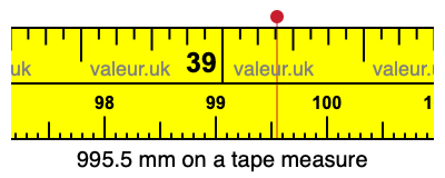 995.5 millimeters on a tape measure