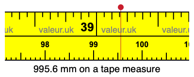 995.6 millimeters on a tape measure