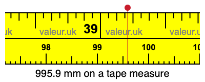 995.9 millimeters on a tape measure
