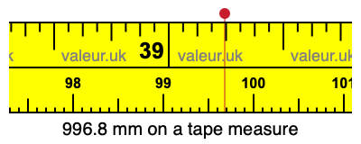 996.8 mm on a tape measure 996.8 millimeters on a tape measure