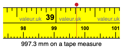 997.3 millimeters on a tape measure
