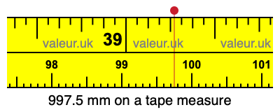 997.5 mm on a tape measure 997.5 millimeters on a tape measure