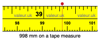 998 millimeters on a tape measure