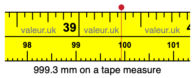 999.3 mm on a tape measure 999.3 millimeters on a tape measure