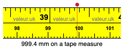 999.4 millimeters on a tape measure