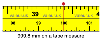 999.8 millimeters on a tape measure