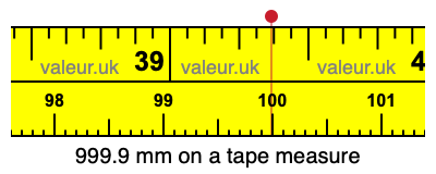 999.9 mm on a tape measure 999.9 millimeters on a tape measure